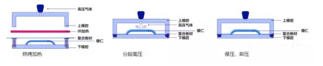 柔性玻璃保护片与3d玻璃热弯工艺原理分析