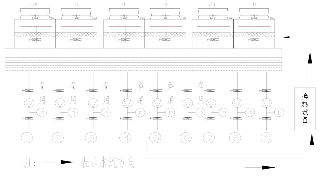 [中央空调节能技术]循环水系统冷却塔节能技改方案详解 