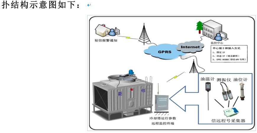 [中央空调节能技术]循环水系统冷却塔节能技改方案详解 