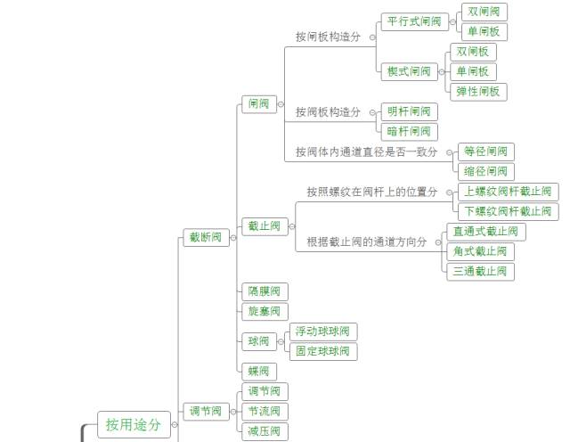 qj(d/s)r3型-精小型氣動(dòng)三通球閥_低溫型氣動(dòng)球閥_氣動(dòng)o型球閥和v型區(qū)別