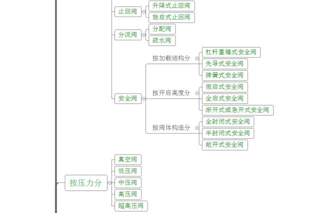 低溫型氣動球閥_qj(d/s)r3型-精小型氣動三通球閥_氣動o型球閥和v型區別