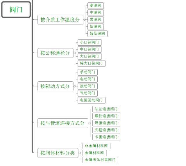 低溫型氣動球閥_氣動o型球閥和v型區別_qj(d/s)r3型-精小型氣動三通球閥