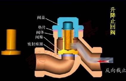 qj(d/s)r3型-精小型氣動(dòng)三通球閥_氣動(dòng)o型球閥和v型區(qū)別_低溫型氣動(dòng)球閥