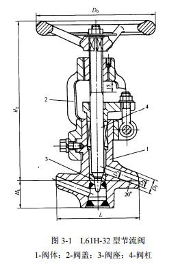 节流阀工作原理 节流阀是依靠阀杆压力来改变阀头与阀座之间的介质