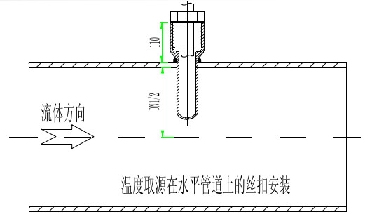 与工艺管道倾斜安装时,宜逆着介质流向,取源部件轴线应与工  艺管道