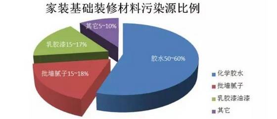 90%白血病人曾入住新装修房！装修多久后才能入住呢？|新闻动态-武汉小小叶子环保科技有限公司