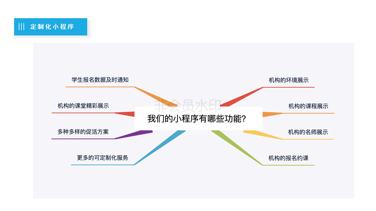 聆才科技培训机构展示案例
