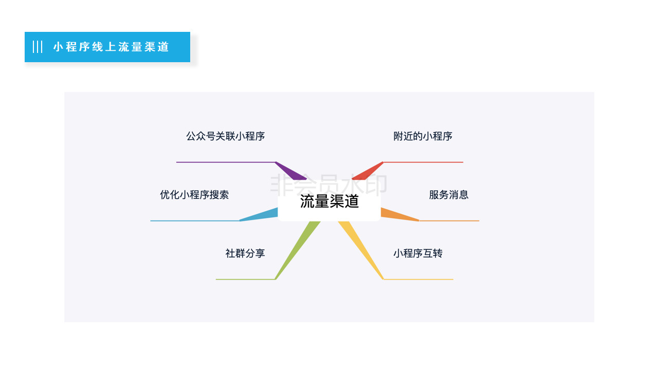 聆才科技培训机构展示案例