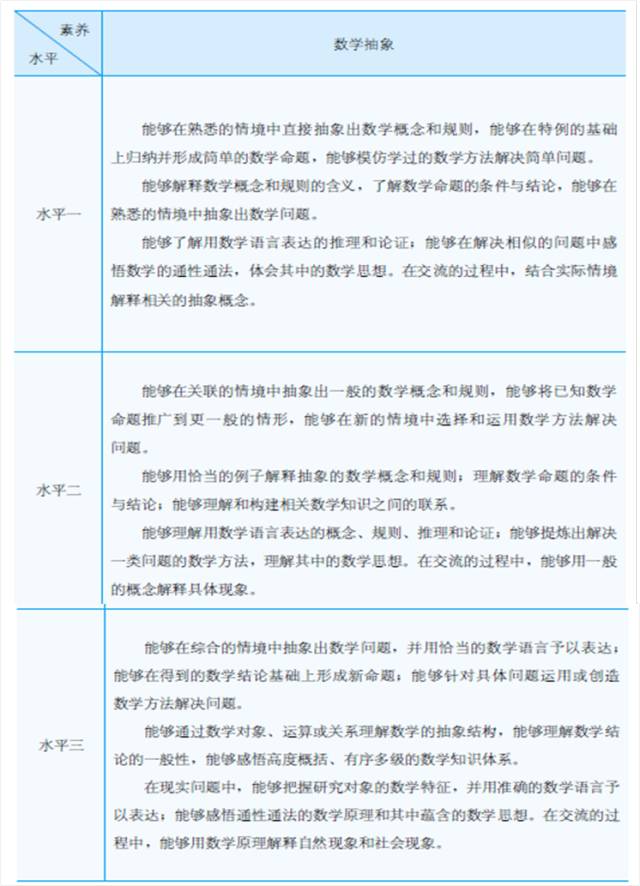 数学核心素养的内涵、评价及培养