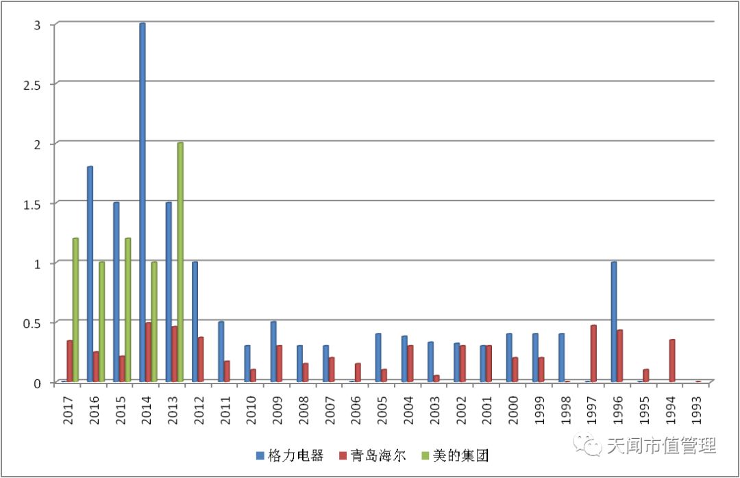 海尔格力美的实力对比_2014日本海军中国海军实力对比_二战中日实力对比