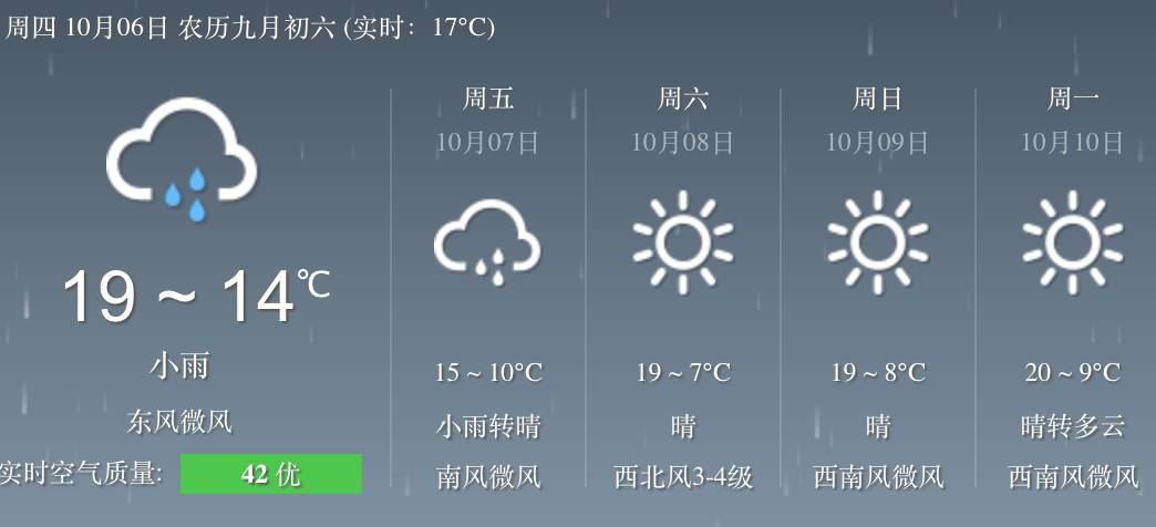 明天廊坊天气小雨转晴 气温骤降 请广大市民一定要注意保暖!