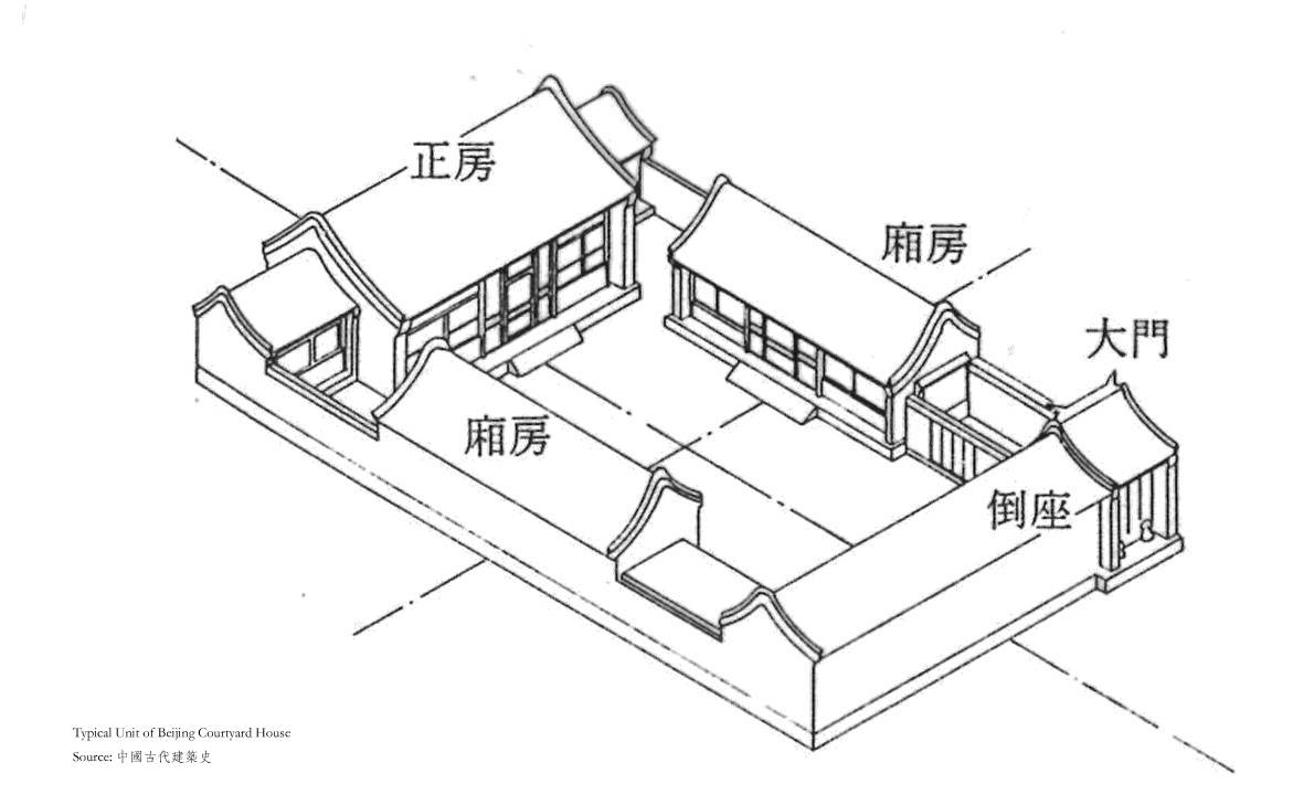 王维仁:四合院更新的精神 | 遇见什刹海