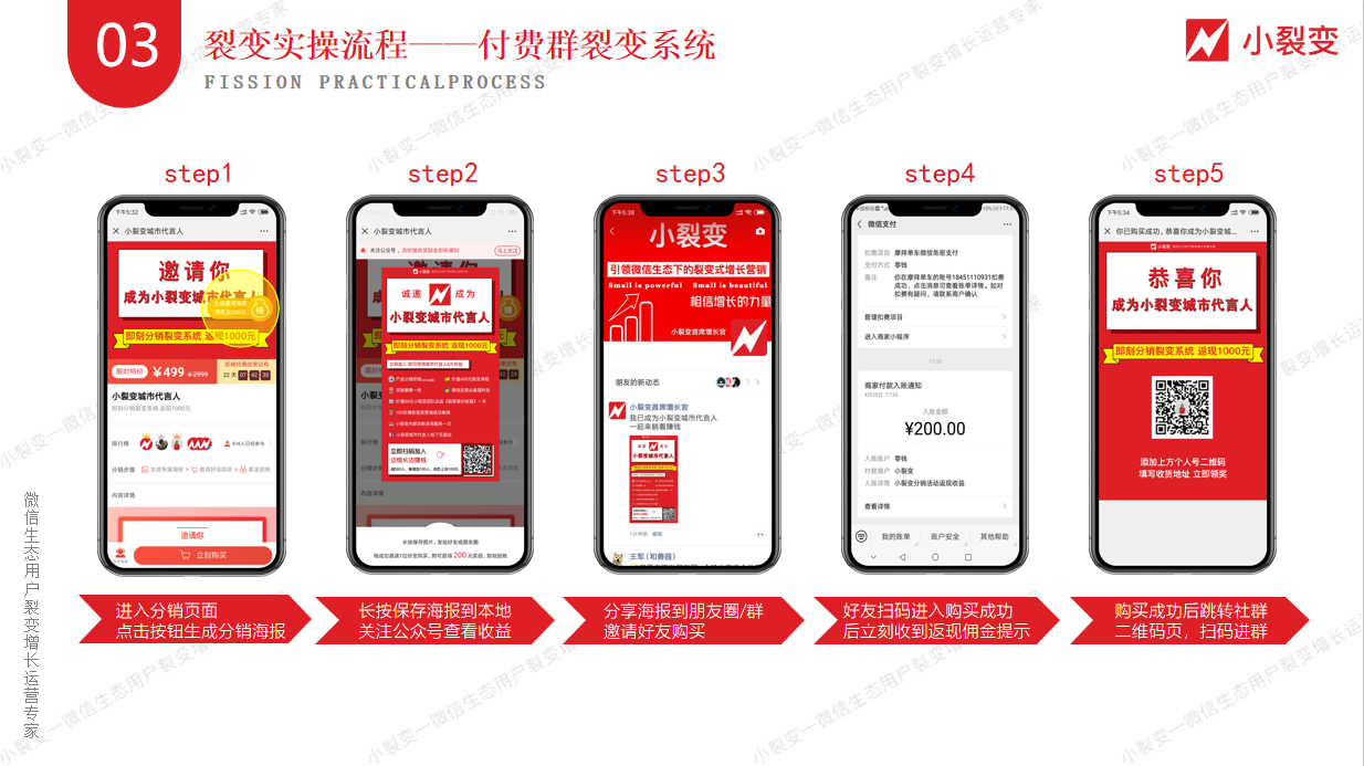 【小裂变】付费群裂变