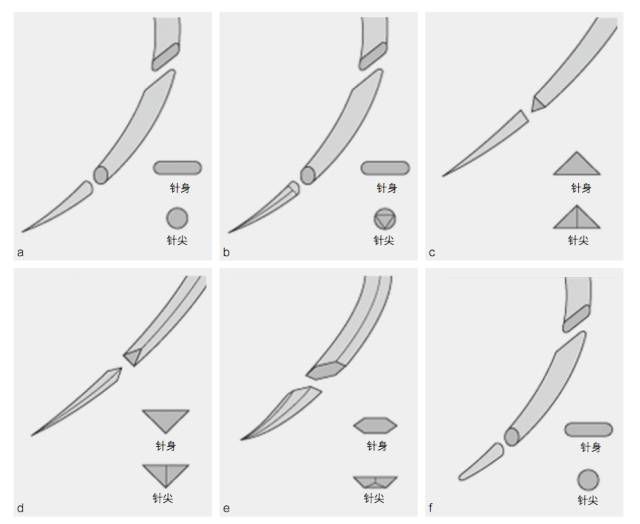 缝合针——外科手术利器