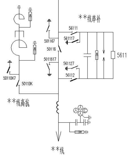 6)串联电容器 又称串补,用于补偿线路的部分串联阻抗,从而降低输送