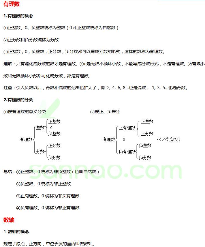 暑假预习 | 初一数学:①正数和负数 ②有理数