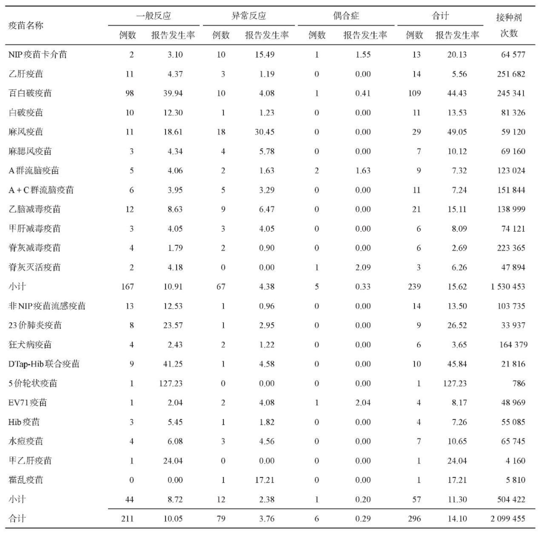 杠精别闹！新冠疫苗接种后发热、过敏，不良反应原因何在