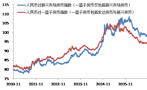 资料来源：民生证券研究院整理