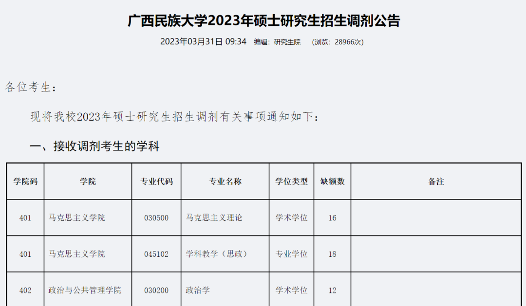 法硕非法学b区211院校_b区院校_研究生b区调剂院校