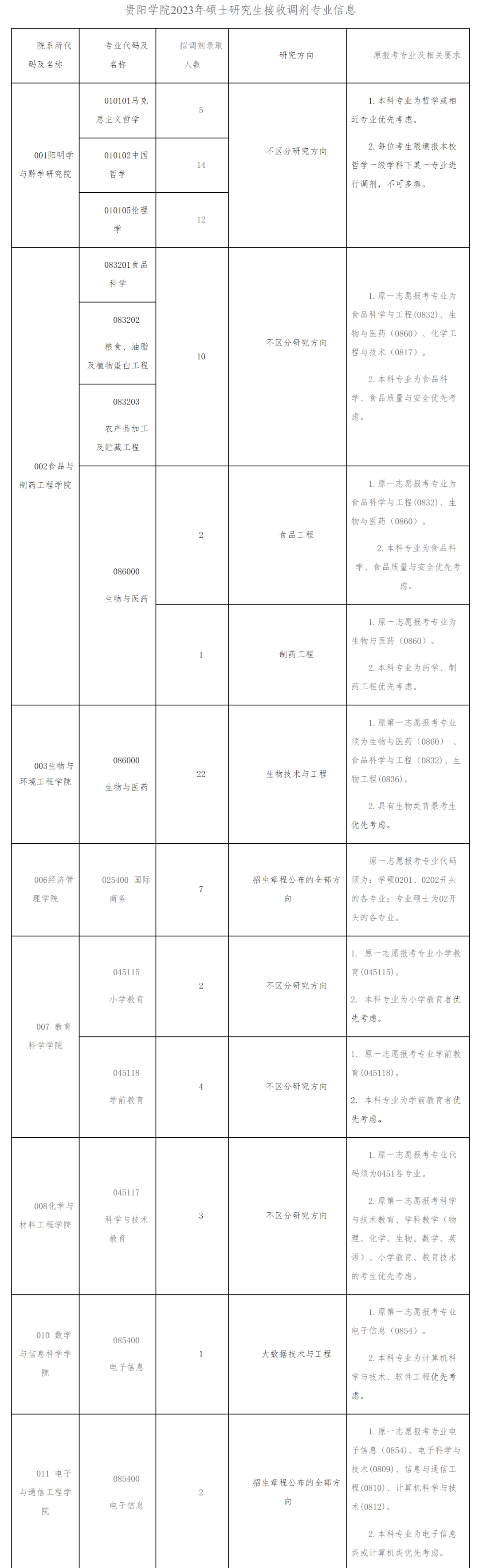 b区院校_研究生b区调剂院校_法硕非法学b区211院校