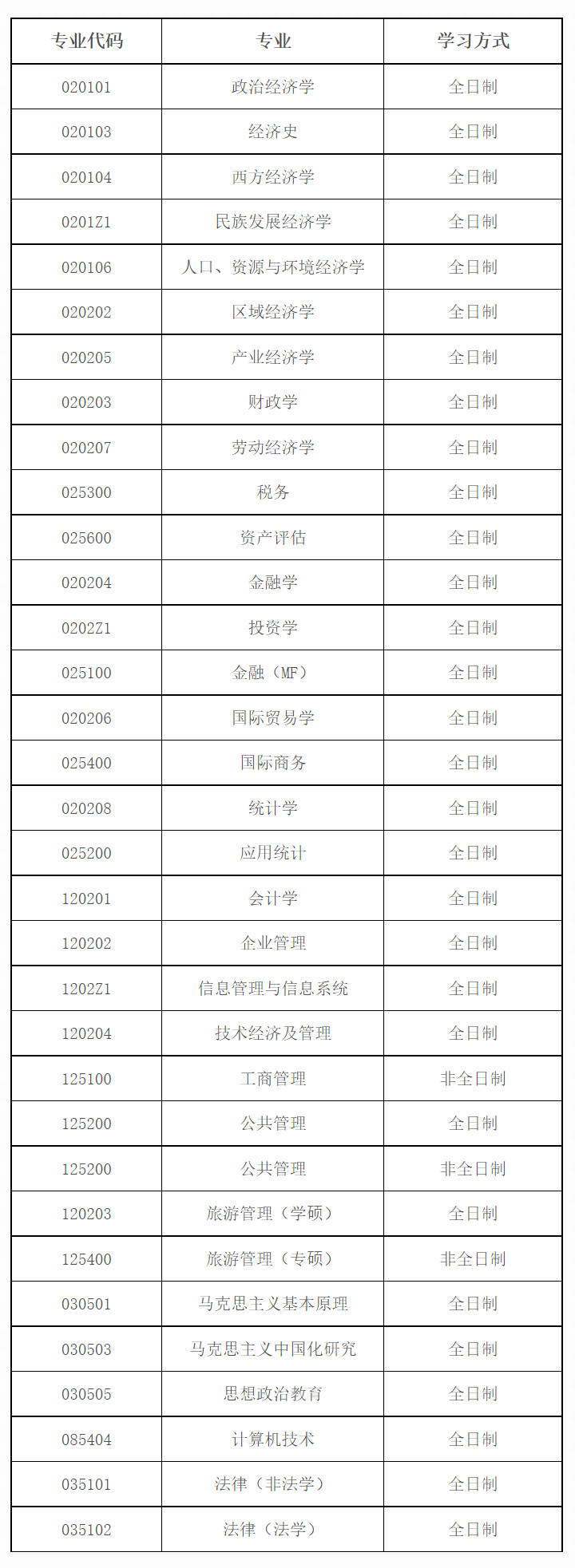 法硕非法学b区211院校_b区院校_研究生b区调剂院校