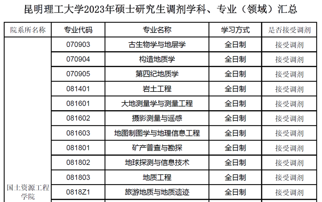 研究生b区调剂院校_b区院校_法硕非法学b区211院校