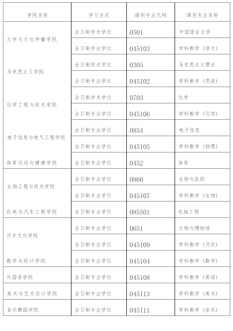 研究生b区调剂院校_法硕非法学b区211院校_b区院校