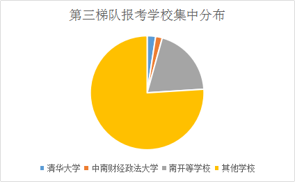 考立捷考研视频下载_考研在哪里考_考研都考什么