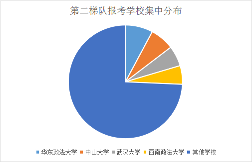 考立捷考研視頻下載_考研在哪里考_考研都考什么