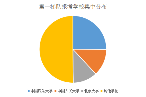 考立捷考研視頻下載_考研在哪里考_考研都考什么