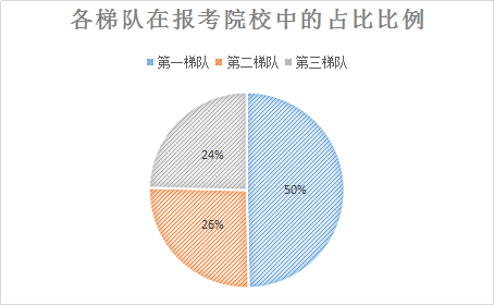 考研都考什么_考研在哪里考_考立捷考研视频下载