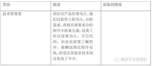 公益创新创业项目点子_计算机专业创新创业项目点子_大学生在校创新创业项目点子