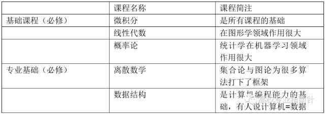 大学生在校创新创业项目点子_公益创新创业项目点子_计算机专业创新创业项目点子