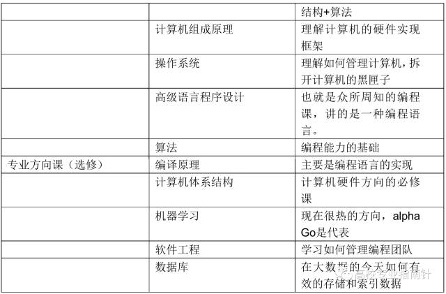 公益创新创业项目点子_计算机专业创新创业项目点子_大学生在校创新创业项目点子