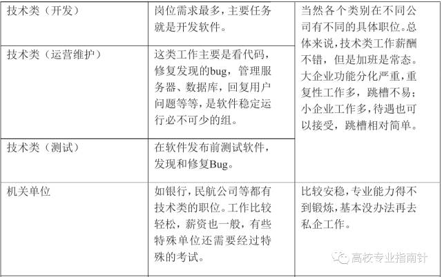 大学生在校创新创业项目点子_公益创新创业项目点子_计算机专业创新创业项目点子