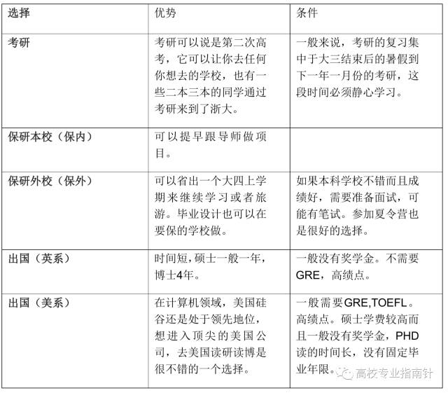 计算机专业创新创业项目点子_公益创新创业项目点子_大学生在校创新创业项目点子