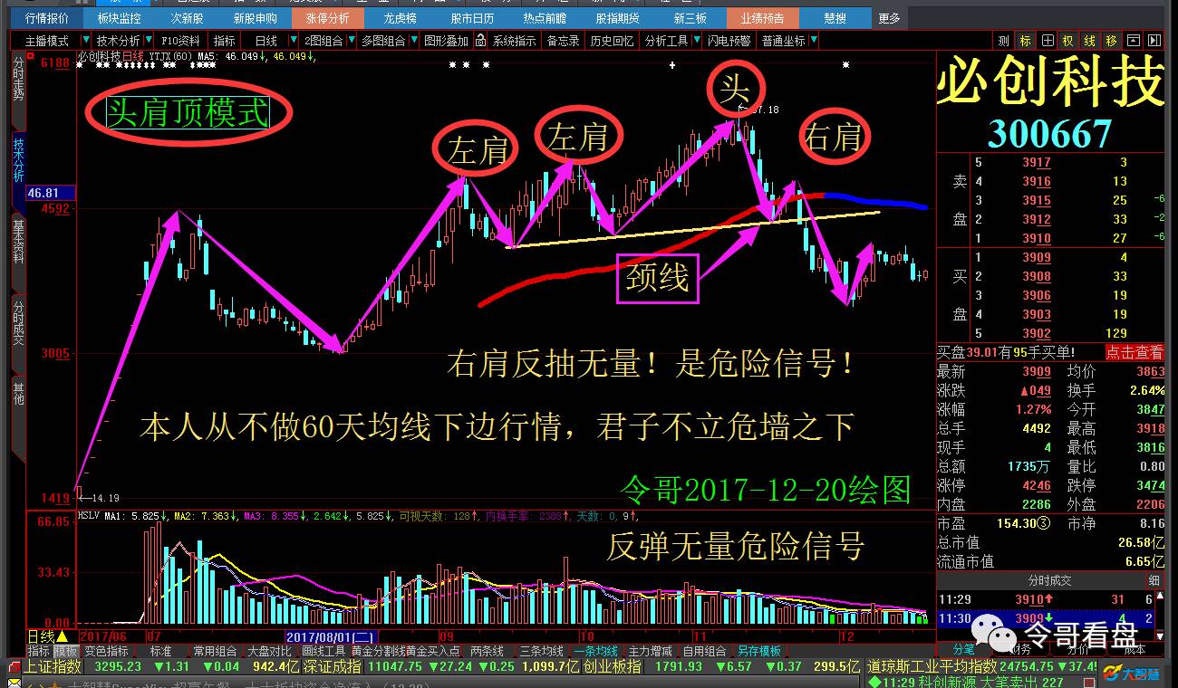 深圳成指!创业板指数)令哥看盘 涨停板复盘 大盘分析 股票今日