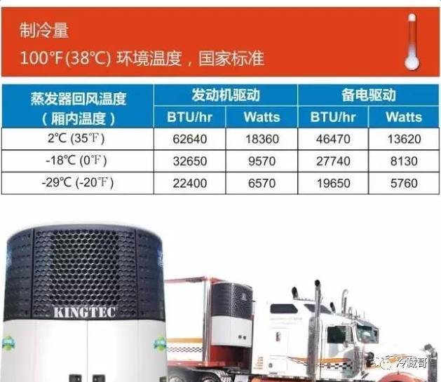 劲达首提“大冷链” 超级冷柜仅7,95吨