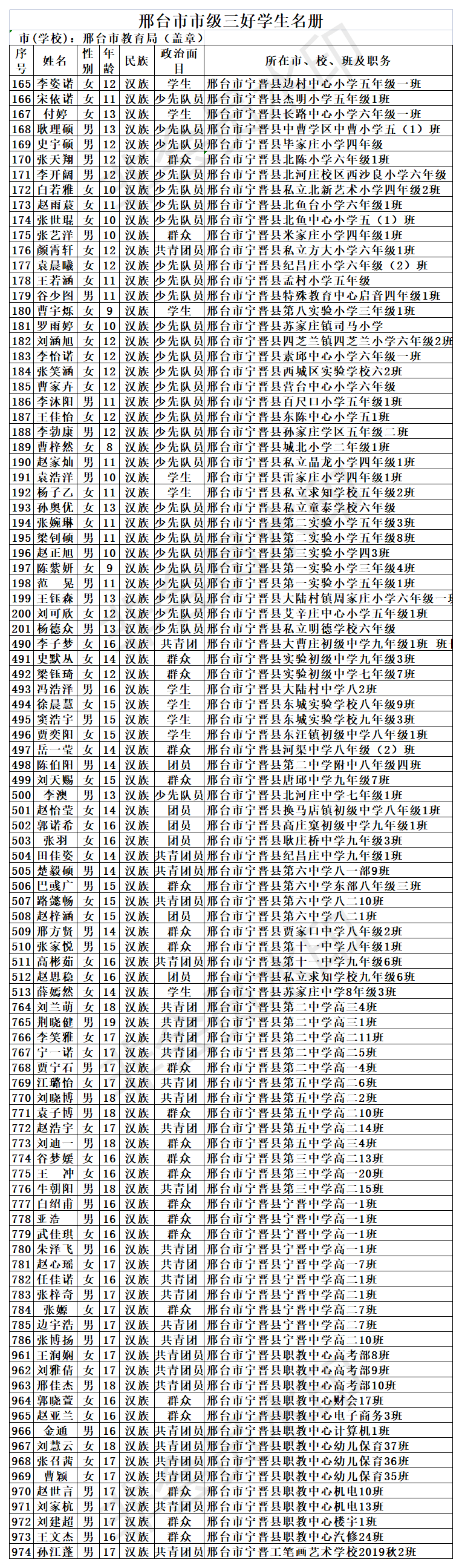 最新公示!宁晋这98名学生要在全市出名了!有你家娃吗?