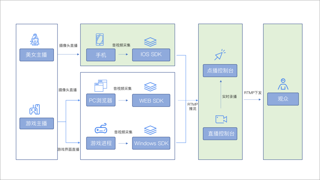 流程图箭头_红箭头斗图_白.图黑箭头