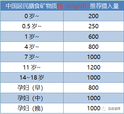 立秋了你知道给宝宝补钙有多重要吗缺钙的这9种症状太可怕