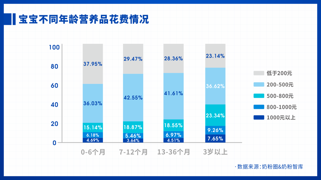 宝宝营养粥的做法_宝宝营养品_孕妇的营养汤品