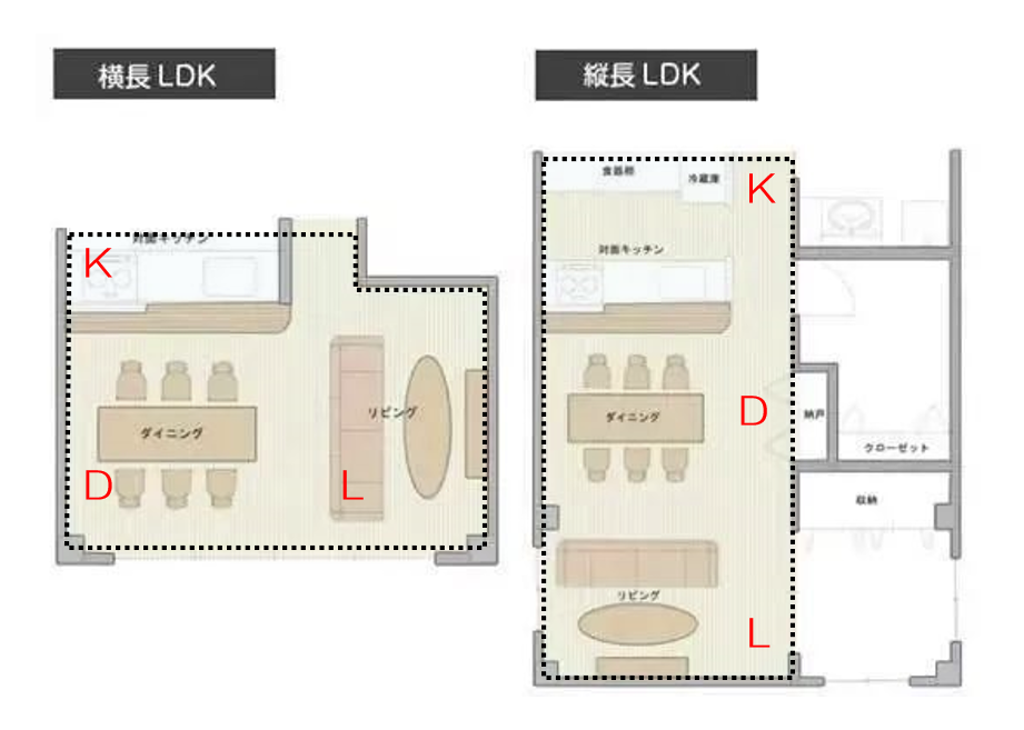 只要餐厅北侧没有功能空间遮挡(阳台除外),其南北通透的效果对于南方