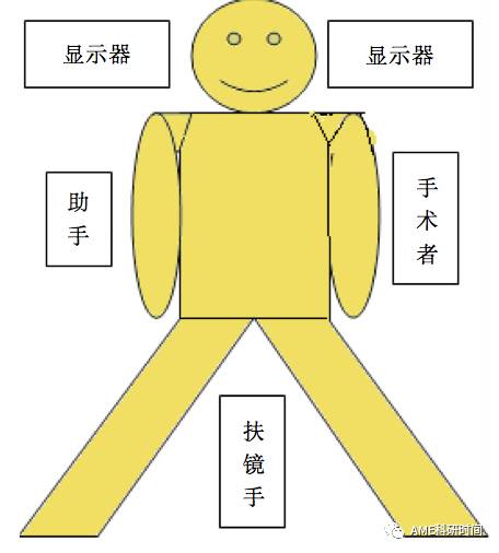 管型吻合器怎么用完全腹腔镜下全胃切除术后的消化道重建——7种食管空肠吻合方法_https://www.jmylbn.com_新闻资讯_第1张