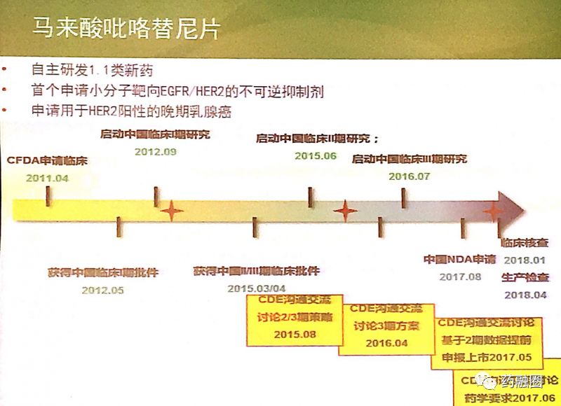 国家食品药品监督管理总局同意受理恒瑞医药递交的马来酸吡咯替尼片