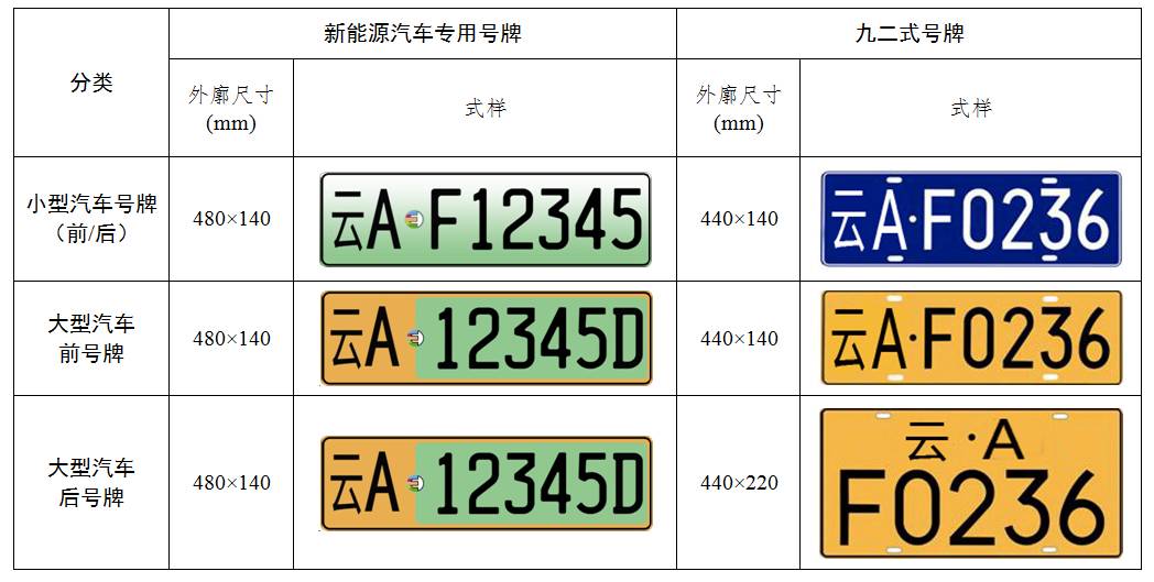 f代表非纯电动汽车(包括插电式混合动力和燃料电池汽车等)