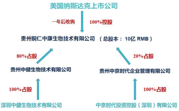 美国纳斯达克上市公司公开经营证明