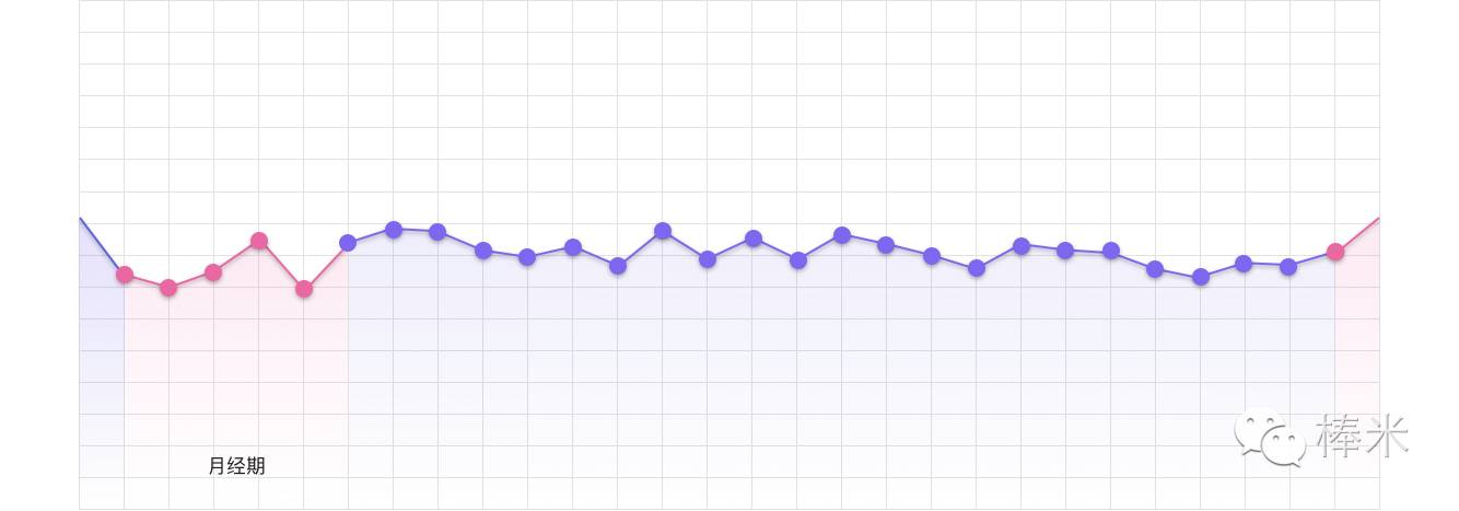 养卵三部曲!优生优育需要一颗好卵子,备孕女性必知攻略!-怀孕期