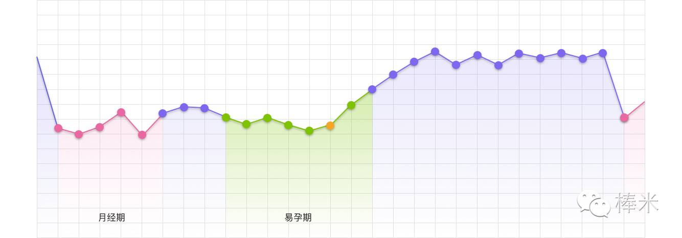 养卵三部曲!优生优育需要一颗好卵子,备孕女性必知攻略!-怀孕期