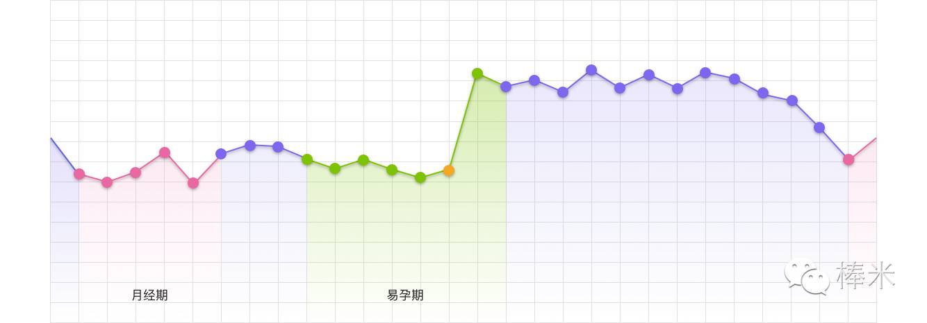 养卵三部曲!优生优育需要一颗好卵子,备孕女性必知攻略!-怀孕期